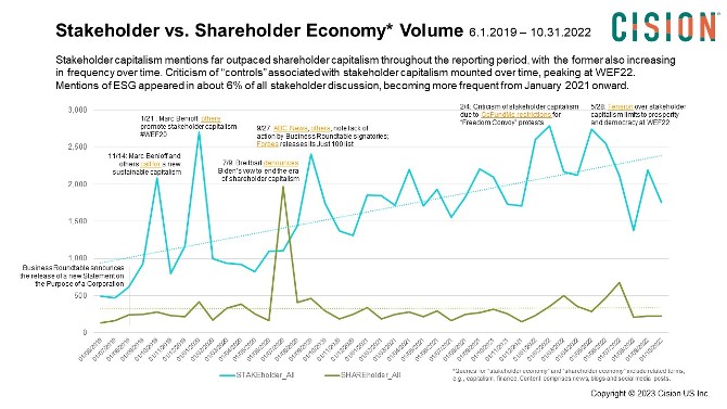 Shareholder vs Shareholder Economy Volume