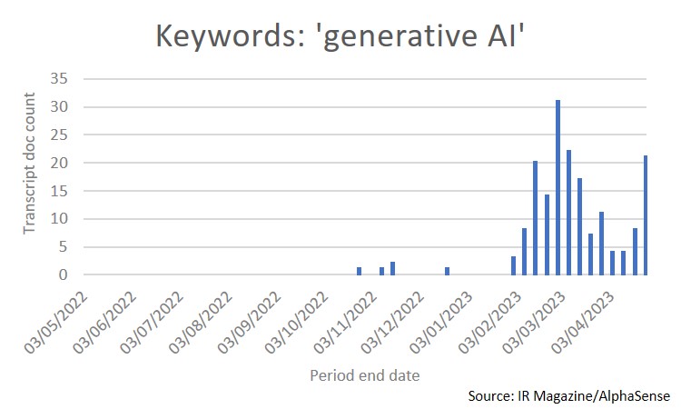 Mentions of generative AI in transcripts