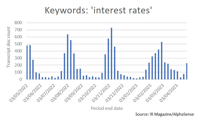 Mentions of interest rates on earnings transcripts