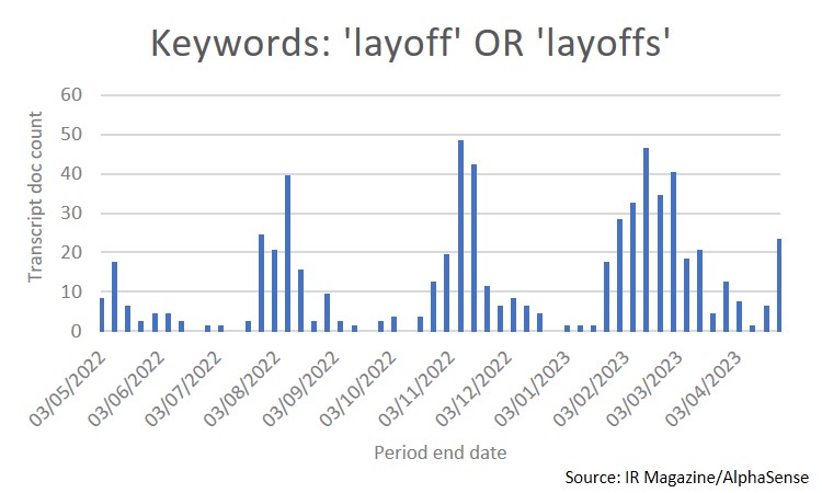 Mentions of layoffs on trancripts
