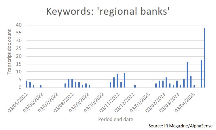 Mentions of regional banks in company transcripts